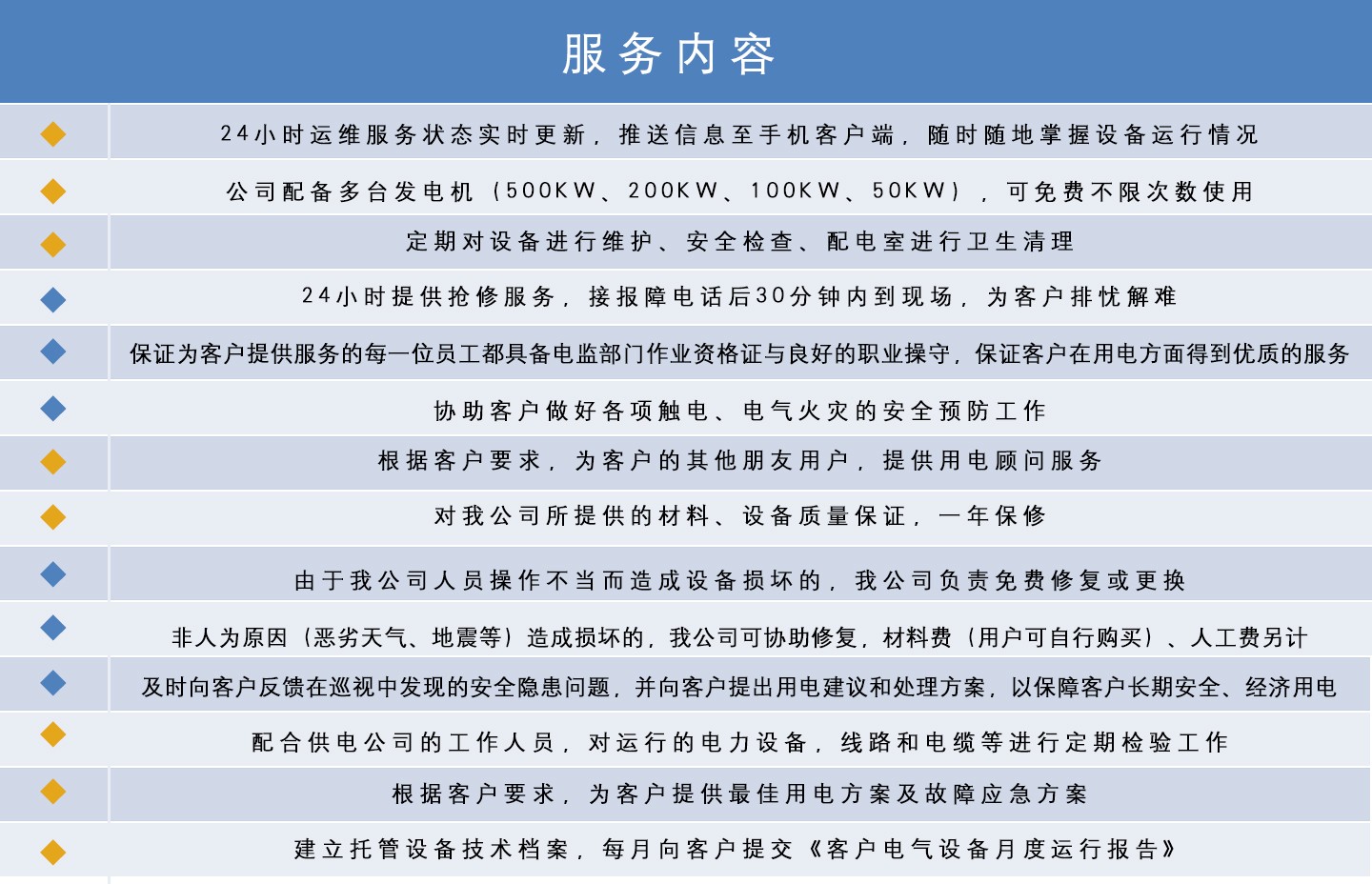 電力托管巡檢服務(wù)內(nèi)容